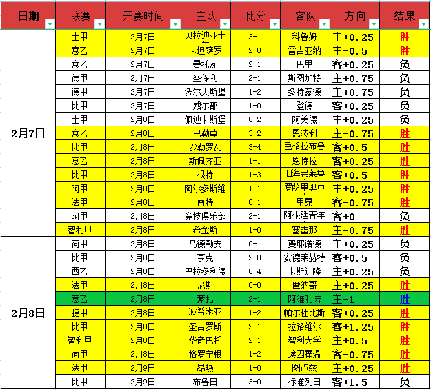 多特蒙德连,丢四球,惨败莱比锡,BBIN,BBIN平台,在线博彩,BBIN老虎机,真人娱乐,电子游戏平台,BBIN官网