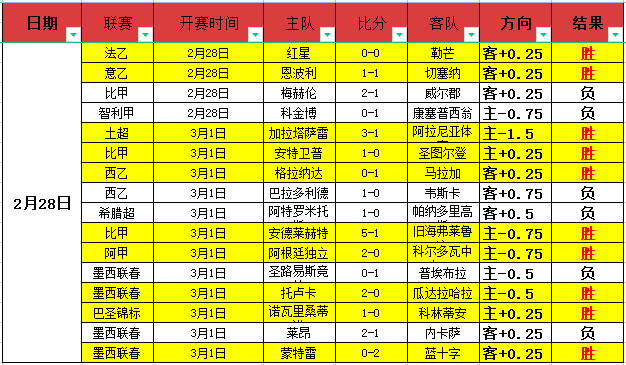 曼城主席曝,光对哈蘭德,关注史达五,BBIN,BBIN平台,在线博彩,BBIN老虎机,真人娱乐,电子游戏平台,BBIN官网