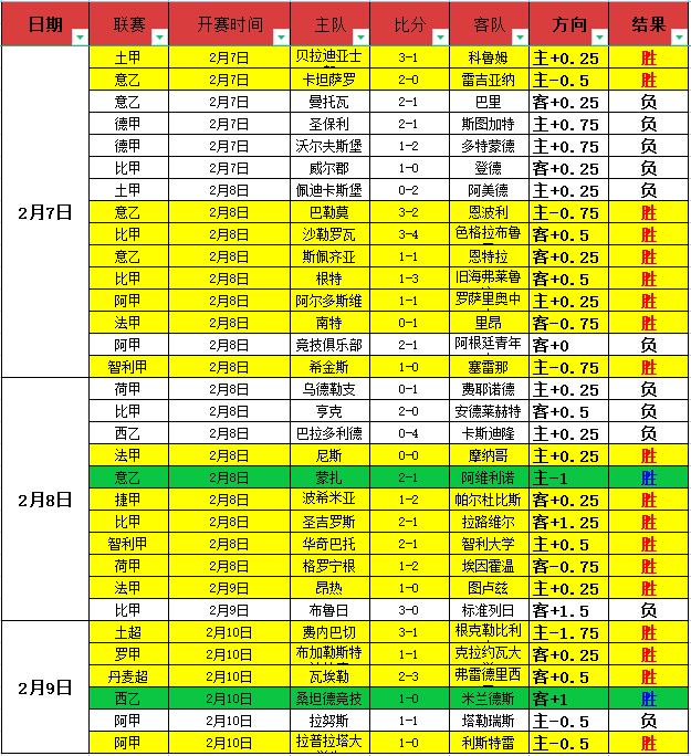 荷乙焦点战,坎布尔对决,埃因,BBIN,BBIN平台,在线博彩,BBIN老虎机,真人娱乐,电子游戏平台,BBIN官网