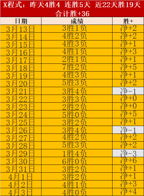 欧战淘汰赛,地域格局,英格兰与西,BBIN,BBIN平台,在线博彩,BBIN老虎机,真人娱乐,电子游戏平台,BBIN官网