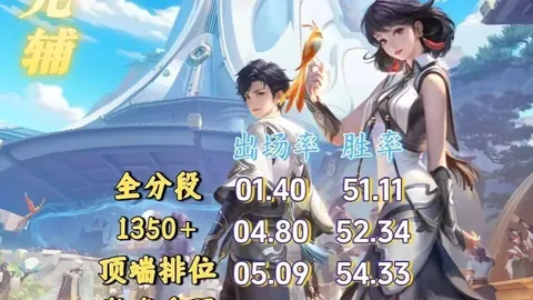 中超顶级阵容大揭秘：蓉城独揽四星，海港与申花各得两员，本土英才仅三人璀璨亮相！