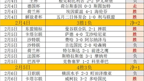 【激战再续！近6战5捷，CBA杯上海VS广东，信心之战一触即发】