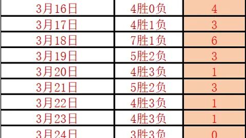 英国政府计划解除英超红名单国家入境限制措施