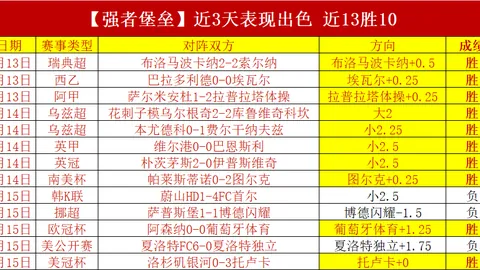 贡肖罗夫斯基续约至2027，阿森纳皇马曾欲签下他
